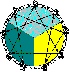 pontok mozgsa