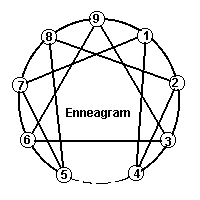 ENNEAGRAM